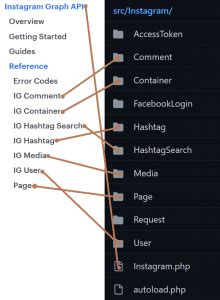 Introducing The Instagram Graph Api Php Sdk V Justin Stolpe