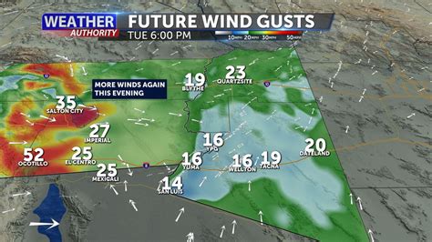 Evening winds continue with cooler temperatures - KYMA