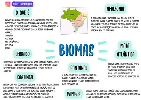 Mapa Mental Biomas Brasileiros - LearnBrazil