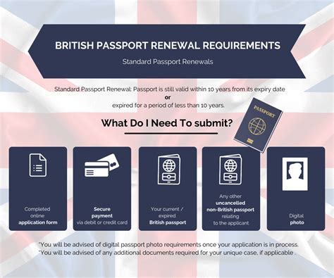 British Passport Renewal Requirements Renew UK Passport