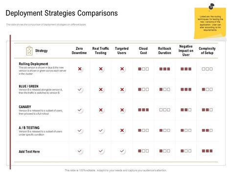 Executing Deployment And Release Strategic Plan Deployment Strategies ... 