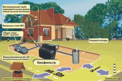 Фильтрующий колодец: устройство фильтрационного сооружения