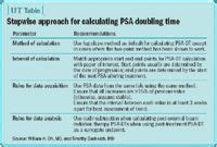 Practical rules for calculating PSA doubling time