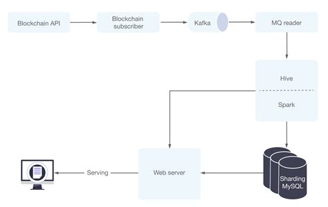 How To Choose The Right Database For Your Nft Marketplace Tidb