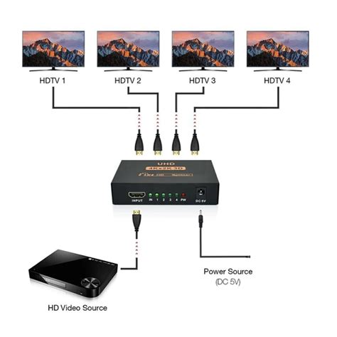 IR Seguridad Splitter HDMI 1x4 Ultra HD Divisor 1 Entrada 4 Salidas