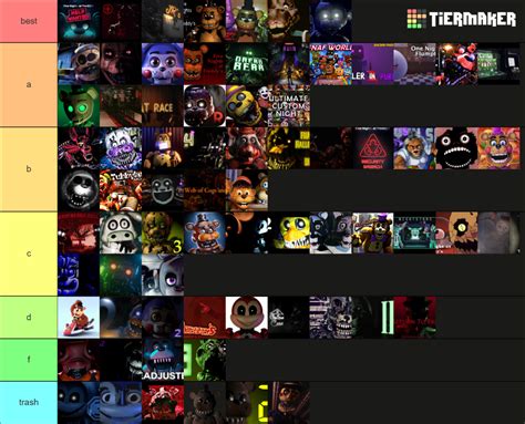 Fnaf And Fnaf Fan Games 2 Tier List Community Rankings TierMaker