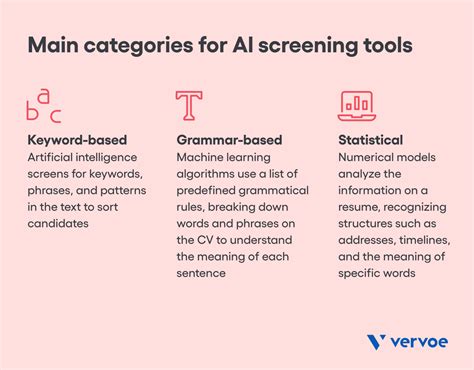 Ai In Resume Screening Expectations Vs Reality Vervoe