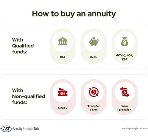 All You Need To Know To Buy An Annuity