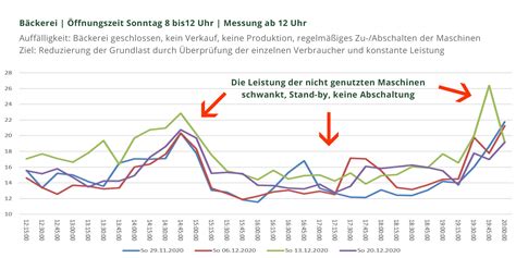 Skando Energie Energieberatung Prozess Und