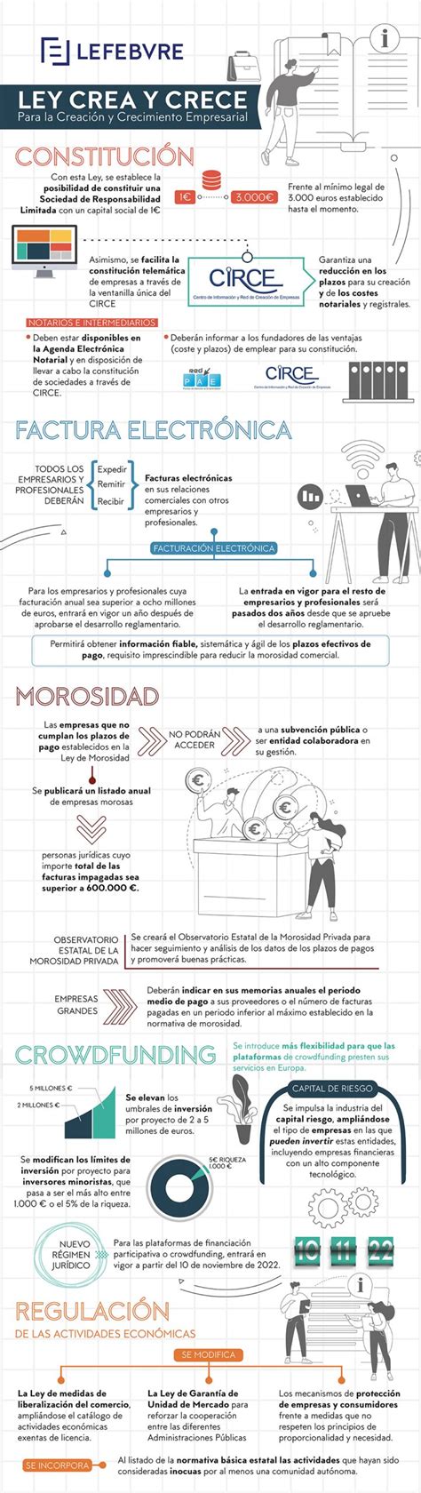 Ley Crea y Crece Infografía El Derecho