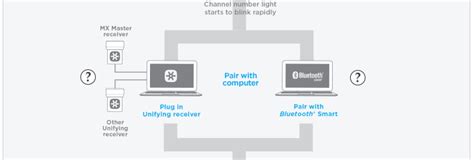 Logitech Mx Master Setup Guide En Us