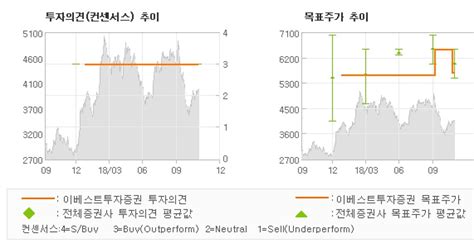 Et투자뉴스 세진중공업 살아남은 유일한 기 Buy 이베스트투자증권