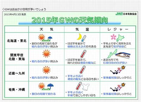 【gw】全国的に晴れ、行楽日和日本気象協会 リセマム