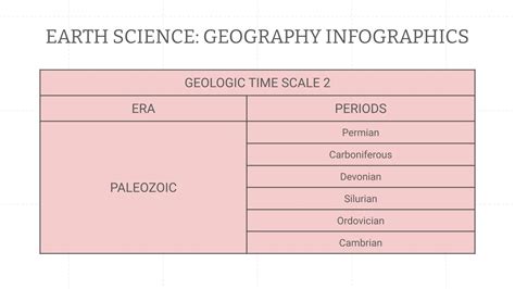 Earth Science: Geography Infographics | Google Slides