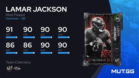 Lamar Jackson Most Feared 90 OVR Madden NFL 24 MUT GG