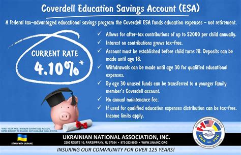 UNA Coverdell Education Savings Account (ESA) – Ukrainian National ...