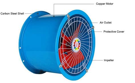 Hp Tube Axial Fan Cfm Ato