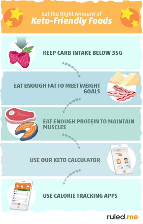 How To Start A Keto Diet [the Exact Plan To Follow For Beginners]