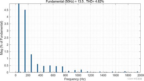 传统有桥boostpfc电路simulink仿真模型有桥pfc Csdn博客