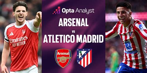Arsenal vs Atlético Madrid Prediction: Can Gunners Continue Perfect