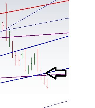 Learning The Nifty: BANK NIFTY CHART UPDATED 25/03/2015