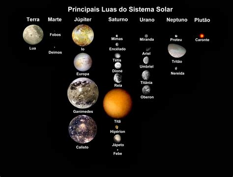 Aprendendo Sobre O Universo As Principais Luas Do Sistema Solar