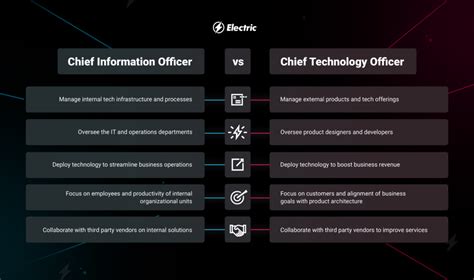 CIO vs CTO | The Key Differences and Responsibilities | Electric