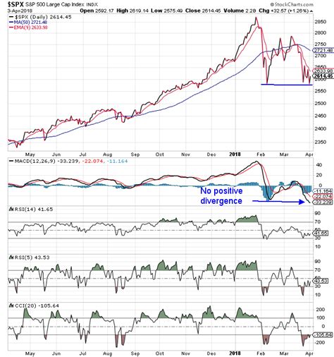 The Correction Is (Almost) Over | Jeff Clark Trader