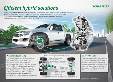 A Systems Partner to the Automotive Industry | Schaeffler Germany