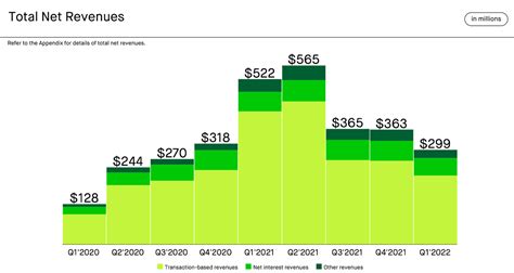 Robinhood Stock Price Prediction: Can It Rebound To $20? (NASDAQ:HOOD) | Seeking Alpha