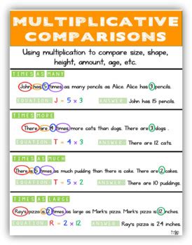 Anchor Charts Cheat Sheet Multiplicative Comparisons TpT