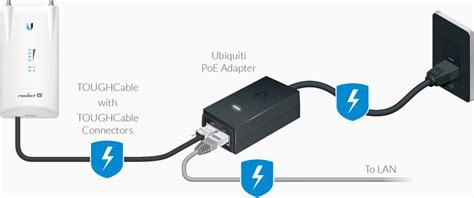 Ubiquiti Networks - PoE Adapters