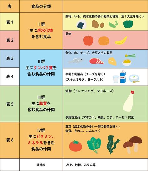 糖尿病の食事療法と運動療法について岡山市北区楢津の山下クリニック