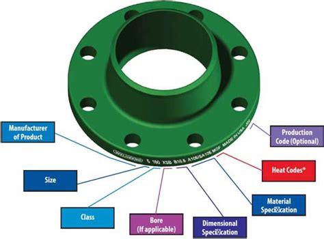 Lap Joint Flanges Lap Joint Flange Ltf Flange Sunny Steeel