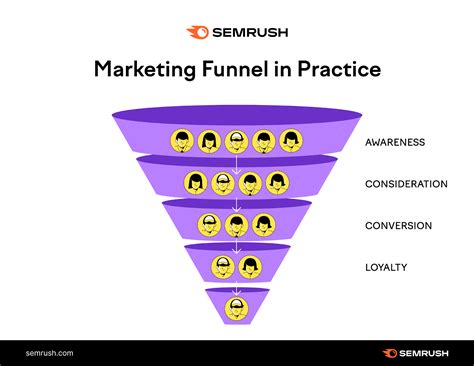 The Marketing Funnel: What It Is & How It Works