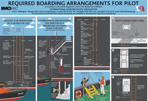 Required Pilot Boarding Arrangements Torres Pilots