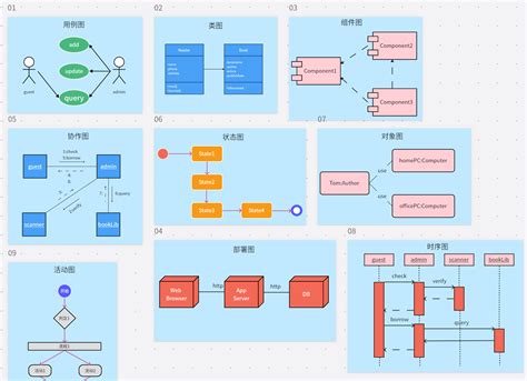 9种uml类图 Boardmix社区专题