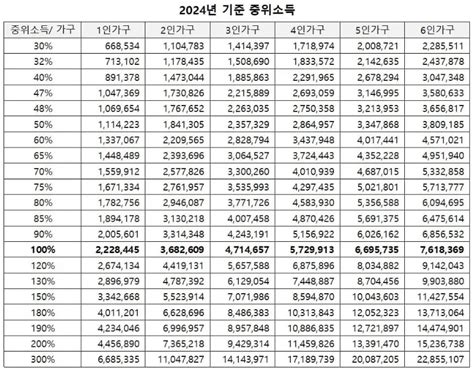 맞벌이 부부 아이돌봄서비스 소득기준 신청 방법 시간제 종일제 가형 나형 다형 라형 데이매거진