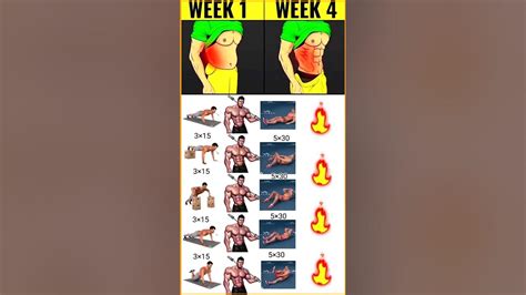 Six Pack Abs Workout Shorts Abs Sixpackabs Youtube