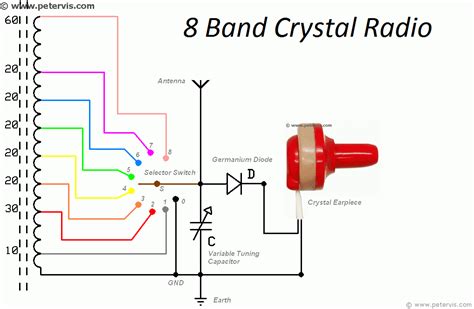 Crystal Radio Schematic - 4K Wallpapers Review