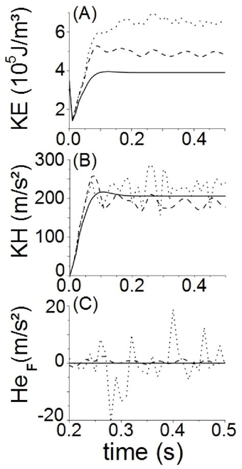 170802106 Effects Of Turbulence Resistivity And Boundary Conditions