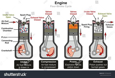 4 Stroke Engine Diagram