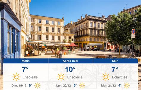 Météo Bordeaux Prévisions du samedi 18 décembre 2021