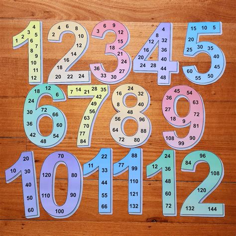 Rainbow Skip Counting Posters Multiplication Times Tables Etsy