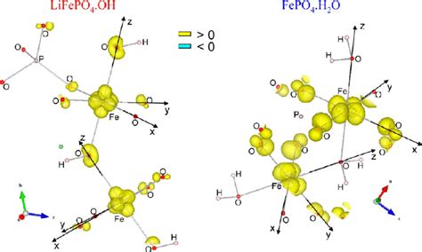 Calculated 3d Spin Density Maps Corresponding To Levels In The E3