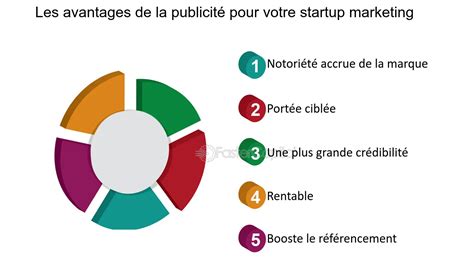 Ses Avantages Et Les Inconvénients De La Publicité Acapros fr