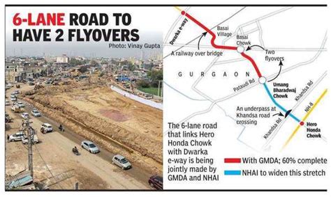 Part Of Nh Dwarka E Way Link Set To Be Ready By June Gurgaon News