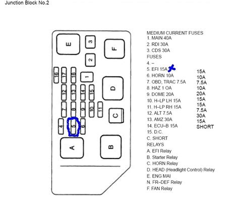 Toyota Corolla Fuse Box Diagram Headcontrolsystem