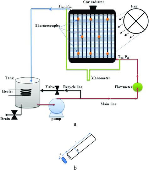 a-Schematic diagram of the experimental setup, and b-Flat tube of the ...