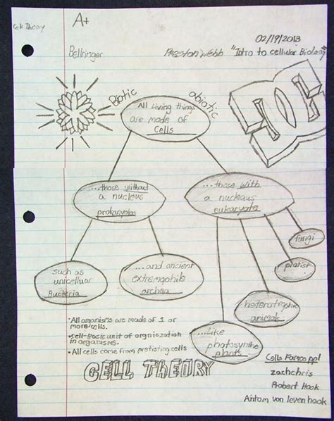 Tuesday, 02/19 -- "Intro to Cell Biology" - Mr. Franklin's Science Lab